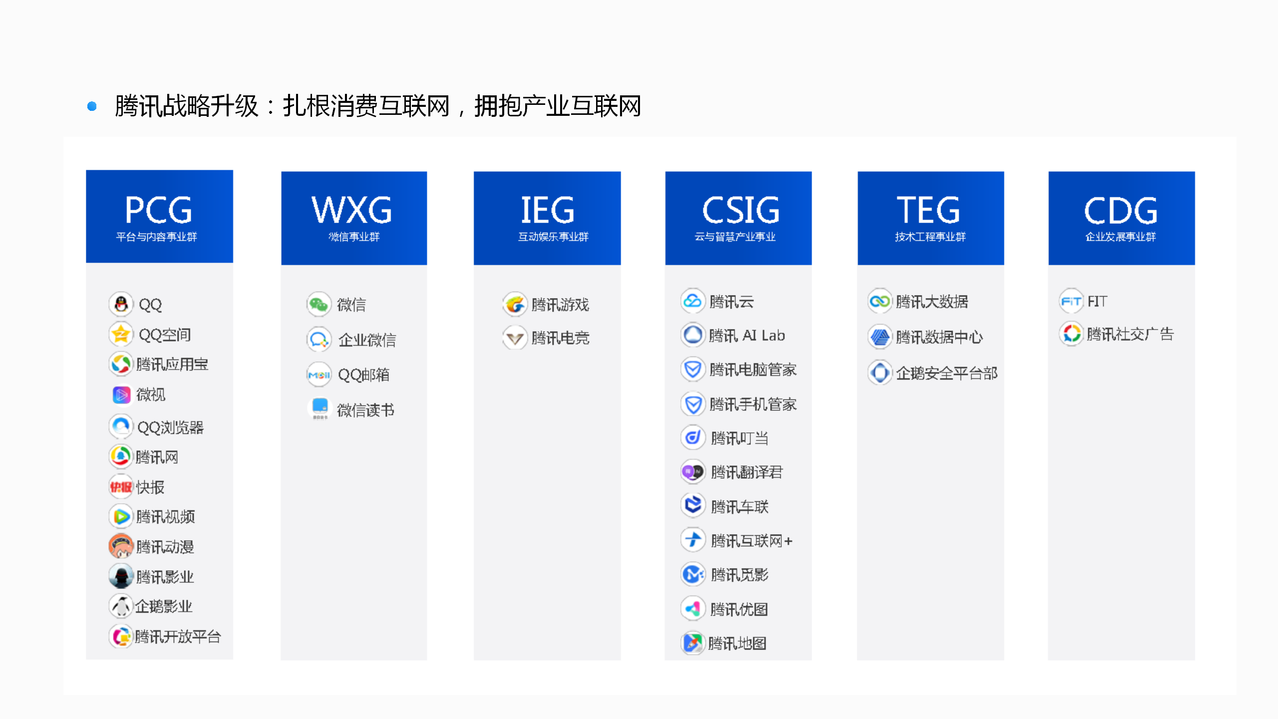 企业微信餐饮行业标准对外介绍2019Q4_04.png