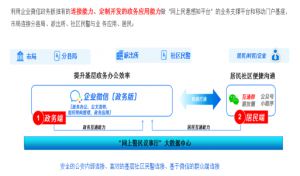 企业微信淮北“网上民意感知”平台