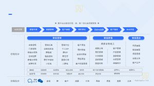 广瑞医疗SCRM系统--企业微信