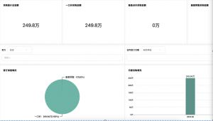 选对企业数字化平台，到底有多重要？