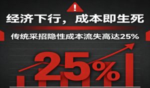 采购管理软件如何降本30%？企业微信+微搭云低代码，让采招供应从“成本中心”变“利润中心”