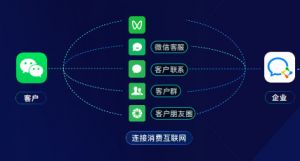 企业微信+AI+低代码“长”出活系统