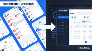 项目进度60%，利润去哪了？企业必