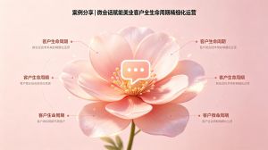 案例分享|微会话赋能美业客户全生命